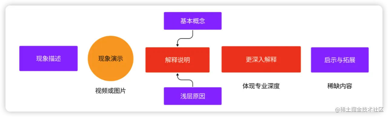 image-20230113205128014