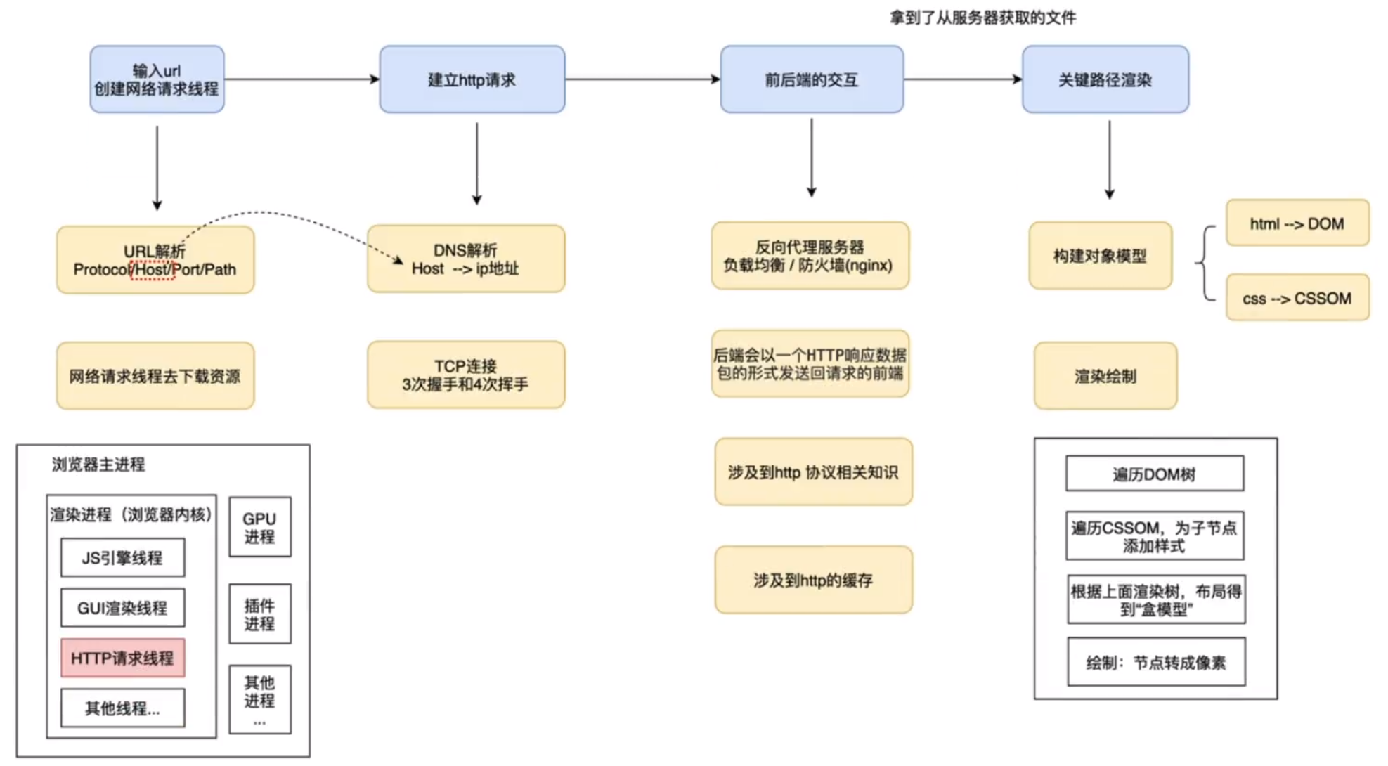 image-20230409213807352