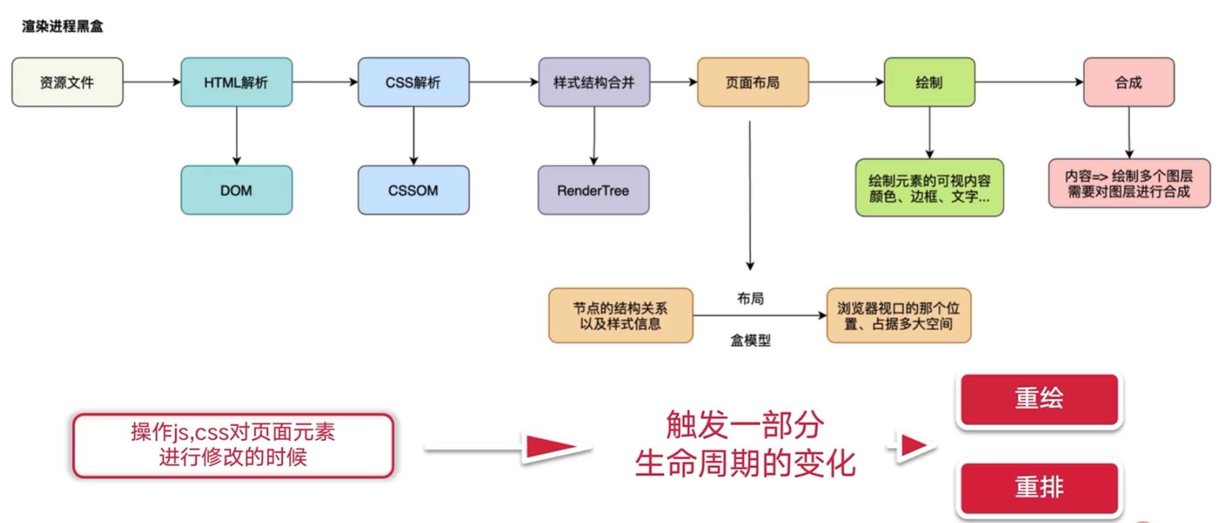 image-20230410002232120